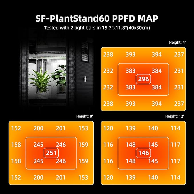 Spider Farmer 2025 Plant Stand with Grow Light 4-Tier Rack 6Pcs 12 Full Spectrum 5000K LED Grow Lamps and Tent Cover Height Adjustable Small Greenhouse for Seedling Plant Indoor 16Lx12Dx47H (Update)