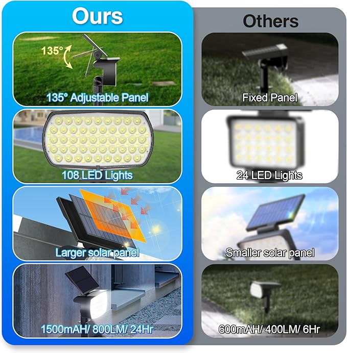 108 LED Solar Spot Lights Outdoor Solar Lights Outdoor IP65 Waterproof 3 Modes Solar Landscape Spotlights Large Solar Powered Panel Lights for Garden Yard Pathway(Cool White/4 Pack)