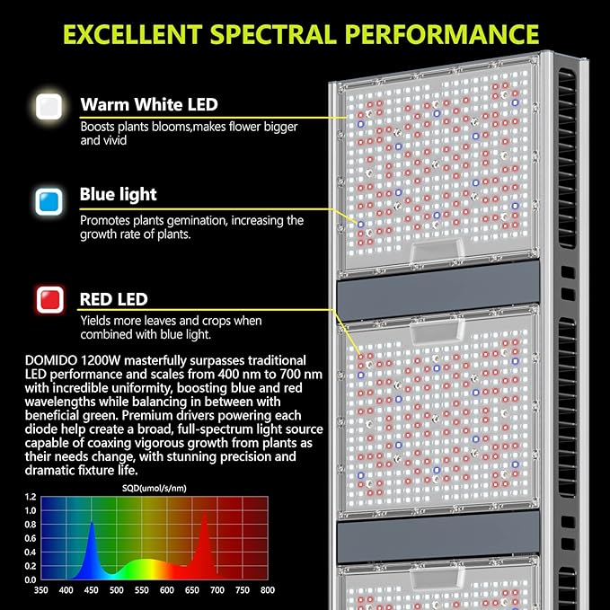 Domino 1200W LED Grow Light Daisy Chain &amp Dimmable for Indoor Plants Sunlike Full Spectrum Commercial Hydroponic Growing Lamp 4x6FT Coverage Replace HPS 1000W