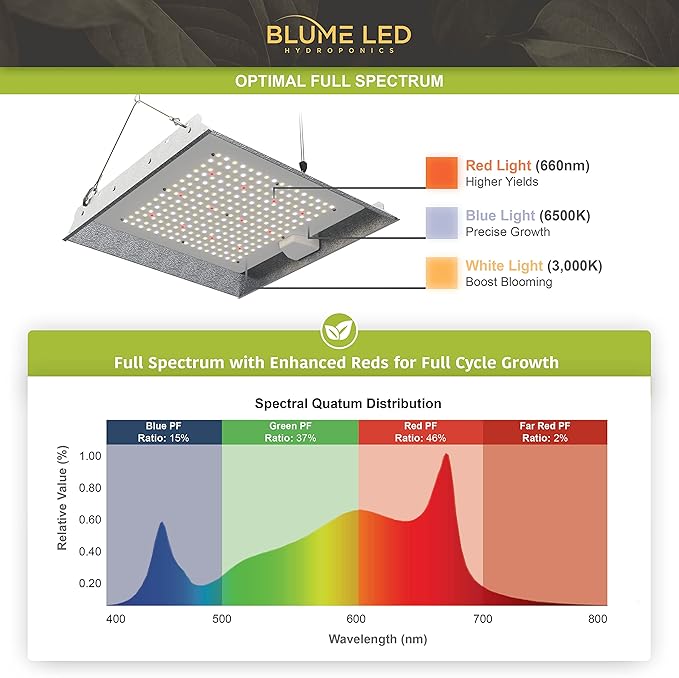 Blume 100-Watt Full Spectrum led Grow Light with Daisy Chain Function for Indoor Plants-2 pk