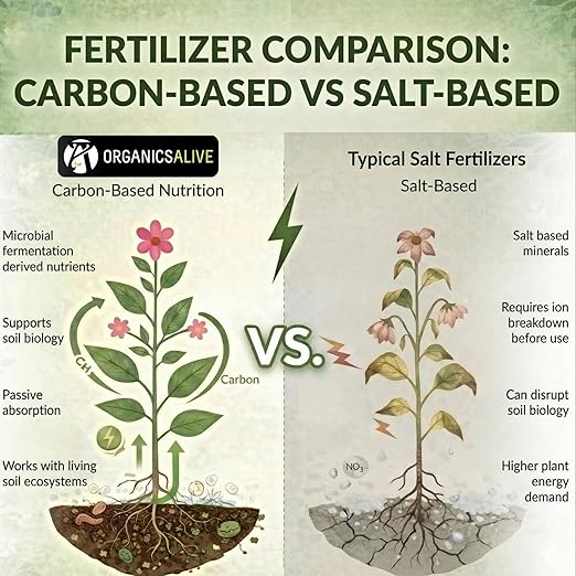 V-TR Dry Soluble Microbial Fertilizer Transition Formula 5 lbs.