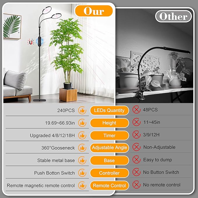 Plant Light for Indoor Plants Red &ampWhite Light Full Spectrum Grow Light with Height Adjustable and Stand for Growing Large Tall Plants Floor LED Grow Lamp with 4/8/12/18 Hour Timer &amp10 Dimmi