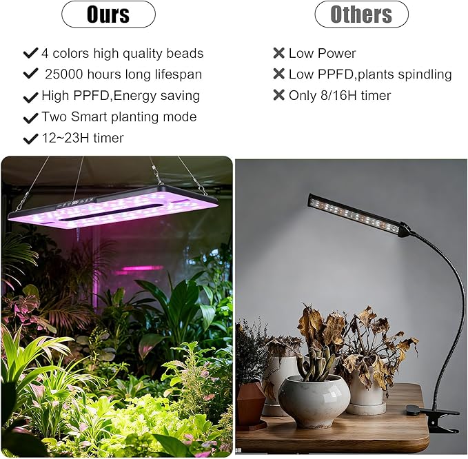 22 x 10 Grow Lights for Indoor Plants and Vegetables Full Spectrum LED Growing Lamp for Indoor Garden Greenhouse - Features Two Smart Light Mode 12~23H Timer - 2 Pack (2 in Series Black)