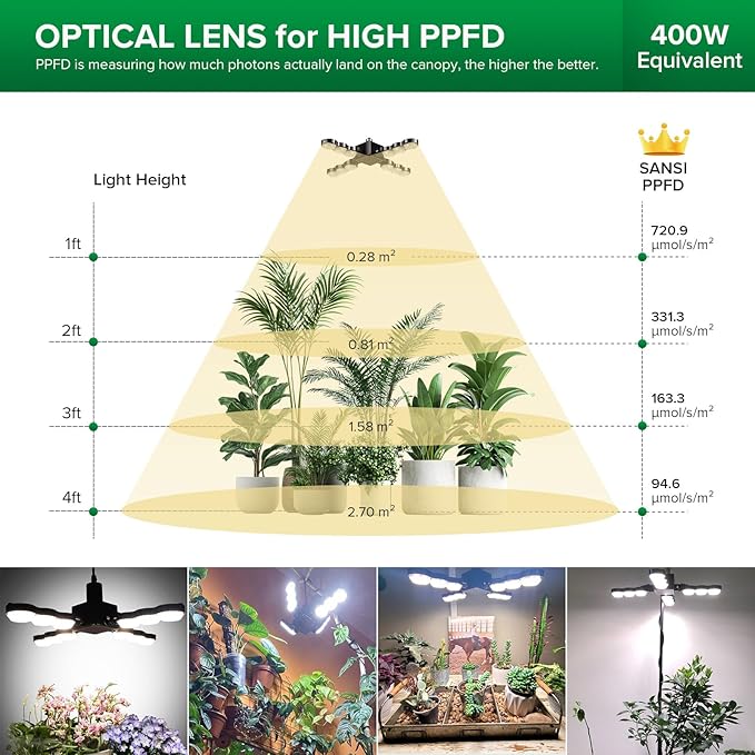 SANSI Grow Light for Indoor Plants 80W 8000 Lumen High PPFD Full Spectrum Plant Light with Remote Timer Dimmable E26 Base Folding Wings Grow Light for Middle Large Plants Greenhouse