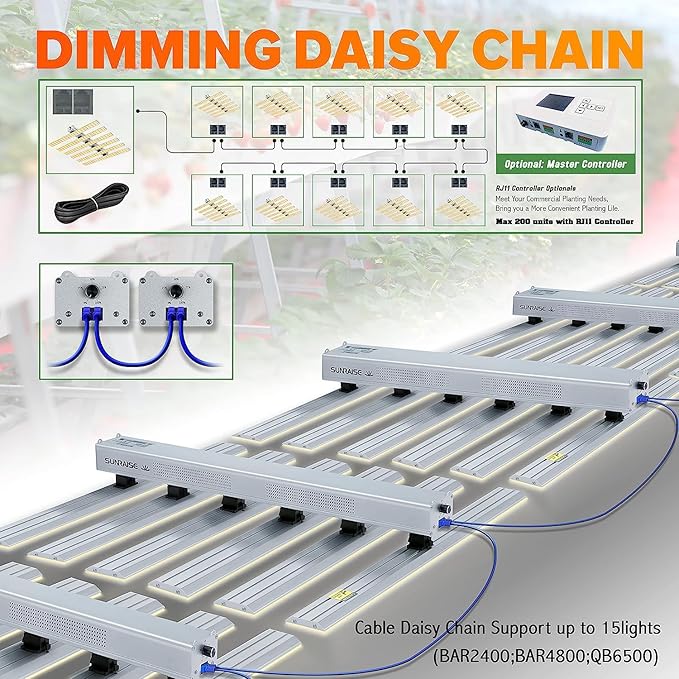 LED Grow Light Dimmable with 5x5ft Coverage and Upgraded Larger Size with Size 31.5x31.5 Commercial Full Spectrum Grow Lamps with IRU-V High PPFD Full Spectrum LED Growing Lamp 480W