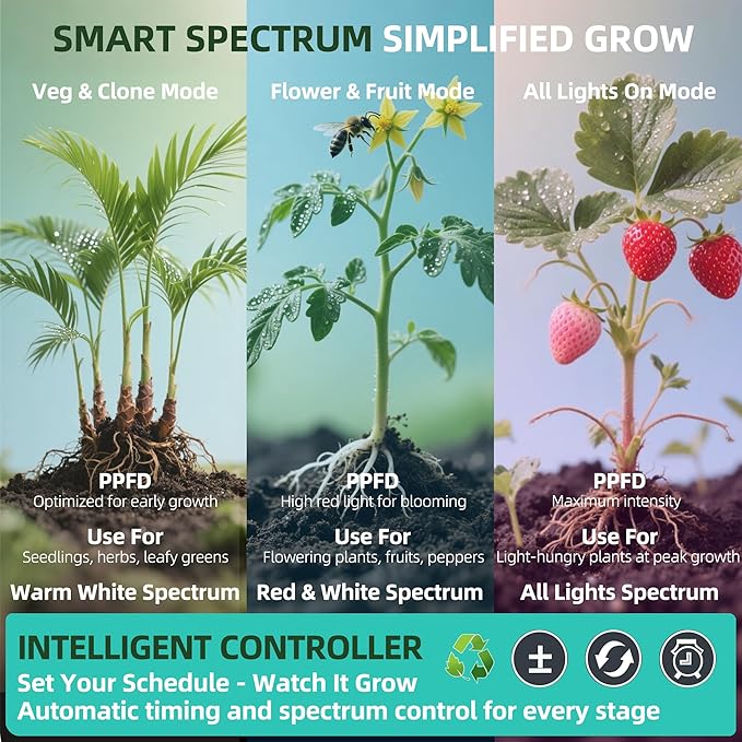 Dual Head LED Grow Light for Indoor Plants Full Spectrum Under Cabinet Plant Light for Shelves High PPFD Spotlight Puck with Timer &amp Dimmer Stick-On Lamp for Succulents Plant Stands &amp Wide