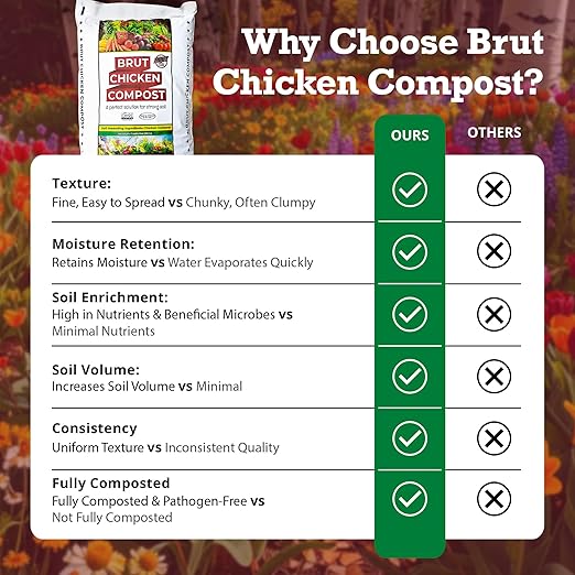 Brut Chicken Compost – Nutrient-Rich 100% Composted Chicken Manure Soil Amendment – Safe Pure Organic Compost – Additive-Free Soil Fertilizer for Vegetable Gardens Flowers Indoor Plants – 1CubicFt