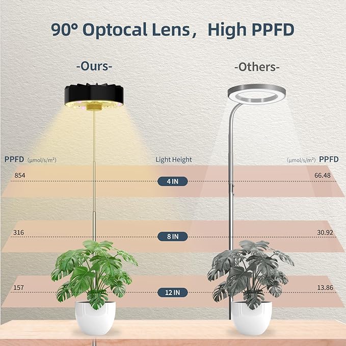 Grow Lights for Indoor PlantsClip on Full Spectrum Led Plant Grow Light with Integrated Circulating Fan Timer and Dimmable (Black Ajustable 2 Packs)