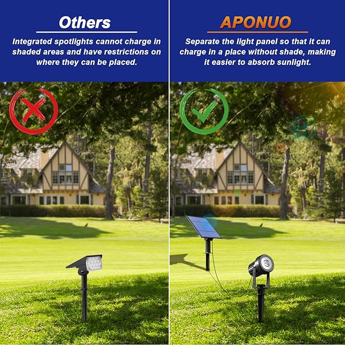 APONUO 4-in-1 Solar spot Lights and 16.4ft Extension Cord