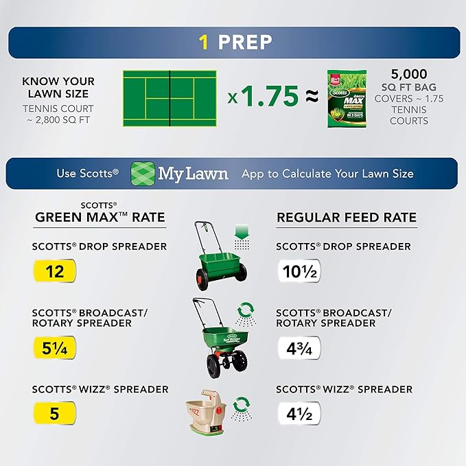 Scotts Green Max Lawn FoodFL Lawn Fertilizer Plus Iron Supplement for Greener Grass 5000 sq. ft. 15.15 lbs.