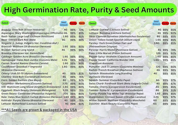 40 Vegetable &amp Fruit Seeds for Planting Your Outdoor &amp Indoor Home Garden. 25000 Seeds 40 Plant Markers Growing Guide &amp Survival Package. Heirloom Non-GMO Veggies by B&ampKM Farms (1