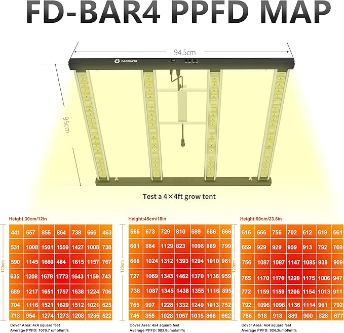FARMLITE Grow Light LED Grow Lights for Indoor Plants Full Spectrum Growing Light Plant Hanging Growing Lamps Seedling with Daisy Chain Dimmable