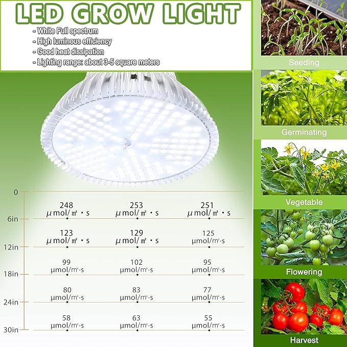 MILYN LED Grow Light Bulb for Indoor Plants Full Spectrum Pure White Grow Lamp 2 Pack 100W E26 LED Plant Bulb for Seedlings Flowers Greenhouse Vegetable Succulent Houseplants Hydroponic