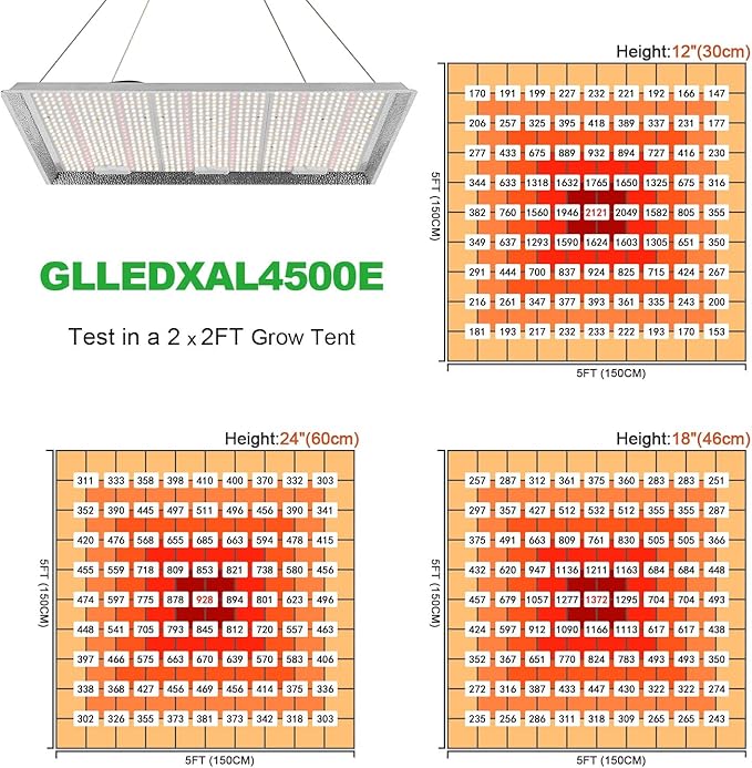 iPower 4500W LED Grow Light Daisy Chain Dimmable Full Spectrum for Hydroponic Indoor Plants Seeding Veg Bloom in Greenhouse