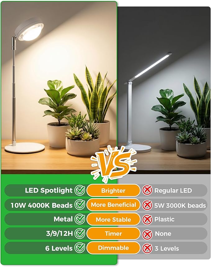 Plant Grow Light Full Spectrum Grow Lights LED Spotlight with Metal Base Desk Plant Growing Lamps with Auto On Off Timer 3/9/12H 6 Brightness Levels 9.8-25.6'' Adjustable Height