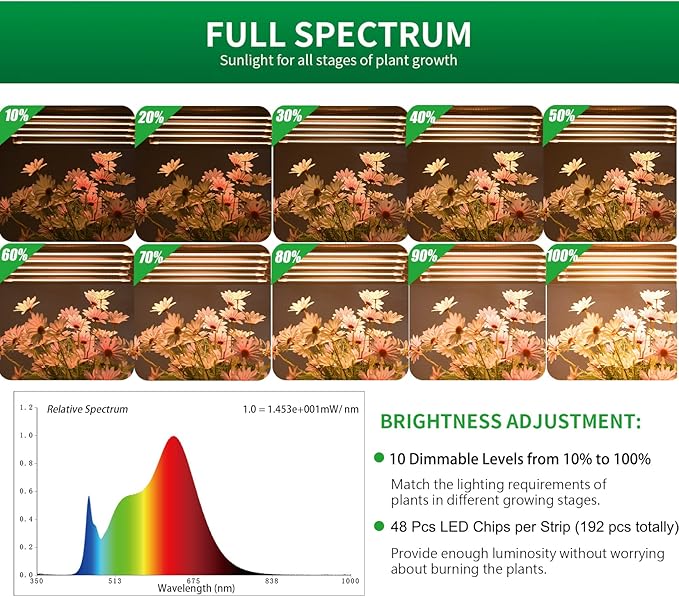 Grow Light Strips Plant Lights for Indoor Plants Full Spectrum Growing Lamp with Auto On &amp Off Timer3/6/12H Timer 192 LEDs/ 10 Dimmable Levels Sunlike for Seedings Hydroponics