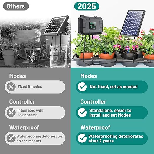 Biling Automatic Drip Irrigation Kit 8W Solar Irrigation System with Battery for Garden with Digital Programmable Timing Modes Solar Watering System Take Care Your Plants