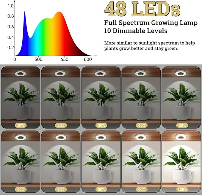 Ceiling Grow Lights for Indoor Plants 192 LEDs Full Spectrum Halo LED Plant Light with 3/9/12H Auto Timer Switch 3 Colors10 Dimming Plant Lights for Small Plants 4 Head