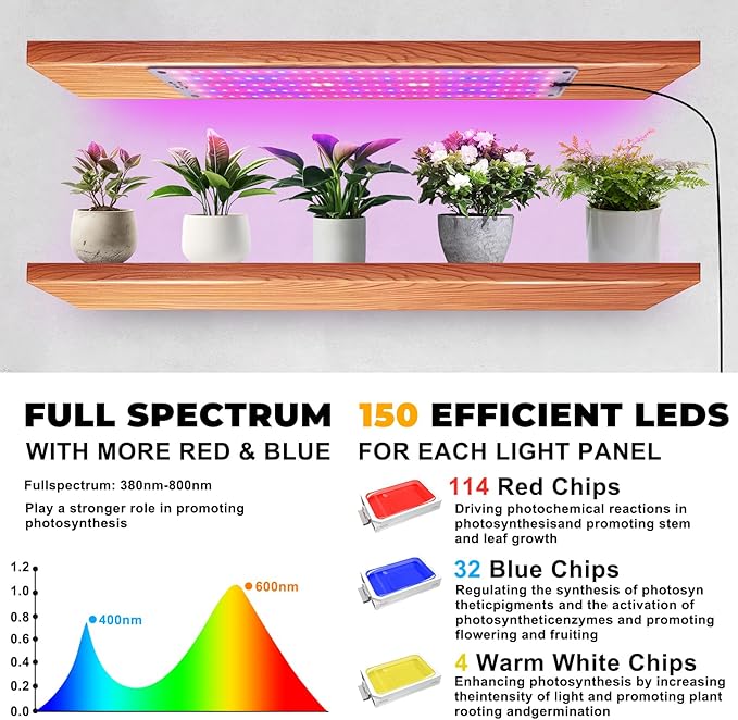 Grow Lights for Indoor Plants Full SpectrumPlant Lights with Auto Timer 3/6/12H Grow Light for Under Cabinet Plant 6 Dimmable Levels600LEDs Grow Lamp Panel Grow Lights for Seed Starting(4P)