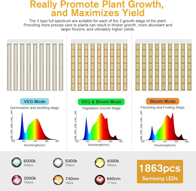 2024 New SPF4000 PRO 400W LED Grow Light 5x5ft Coverage with Veg &amp Bloom Dimmer Timer Full Spectrum Grow Lamps for Indoor Plants Seeding Flowering LED Plant Light Fixture
