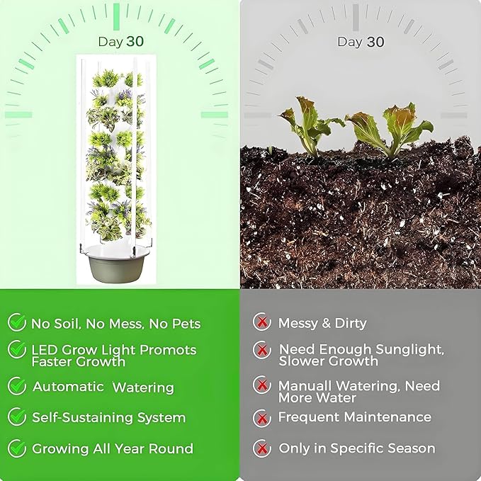 Vertical Hydroponics Growing System Kit - Adjustable Indoor Garden Planter with Grow Light Smart Home Hydroponic Tower for Herbs &amp Vegetables Efficient Space-Saving Solution