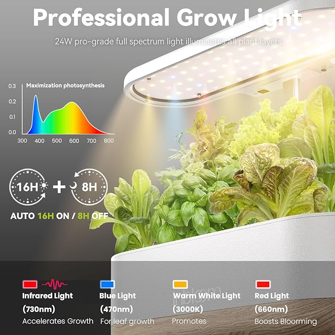 inbloom Hydroponics Growing System 12 Pods and Vibrant Wildflower &amp Fruit Mixd Seed Pod Kit