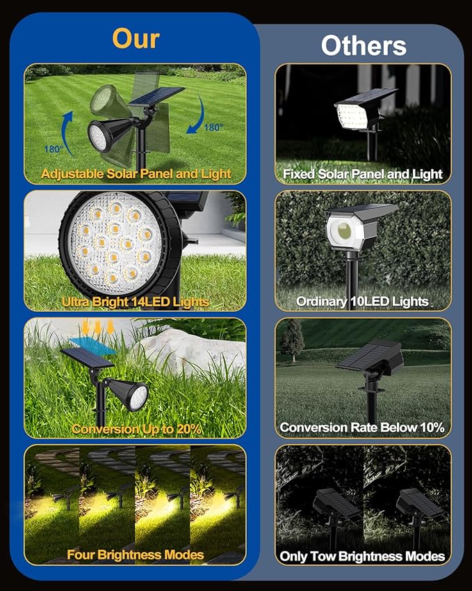 Solar Spot Lights Outdoor 8 Pack Outdoor Solar Lights for Yard 4 Lighting Mode Solar Landscape Spotlights with Auto On/Off 2-in-1 Waterproof Wall Lights for Garden Walkway (Warm White)