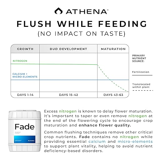 Athena Fade Nitrogen-Free Finishing Flush | Hydroponic Finishing Formula &amp Flower/Bud Finisher | Bloom Finish Flush Solution – 5 Galloon | Enhancing Finisher