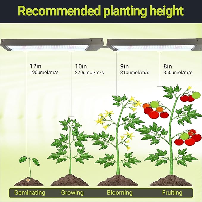 40-Watt 2-Ft Full Spectrum Linkable LED Grow Light ETL Certified 120V Plug in (2-Pack)