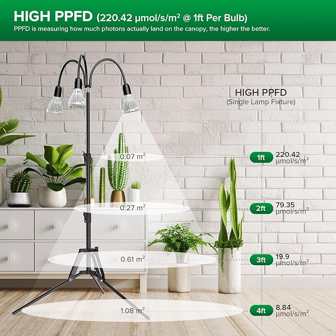 SANSI Upgraded 90W Grow Light with Adjustable Tripod Stand 5000K 660nm Full Spectrum 700W Equiv. LED Floor Plant Light for Indoor Plants Grow Lamp with Replaceable Bulbs for High PPFD Growing