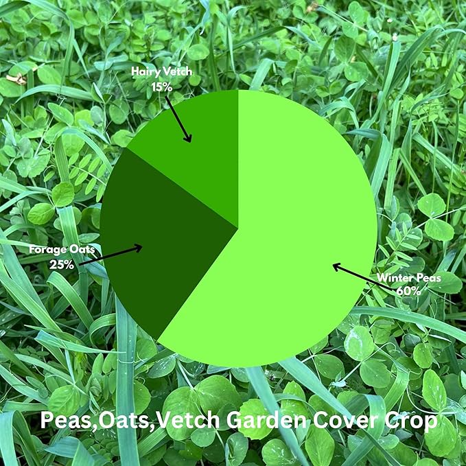 Peas Oats Vetch Garden Cover Crop Mix Seeds for Planting - 2.5 lb Jug - Improves Soil Health Weed Suppression Nitrogen Fixation Increases Biomass