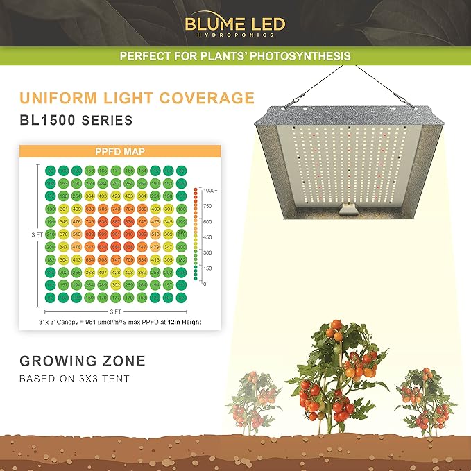 Blume 150-Watt Full Spectrum led Grow Light with Daisy Chain Function for Indoor Plants-2 pk
