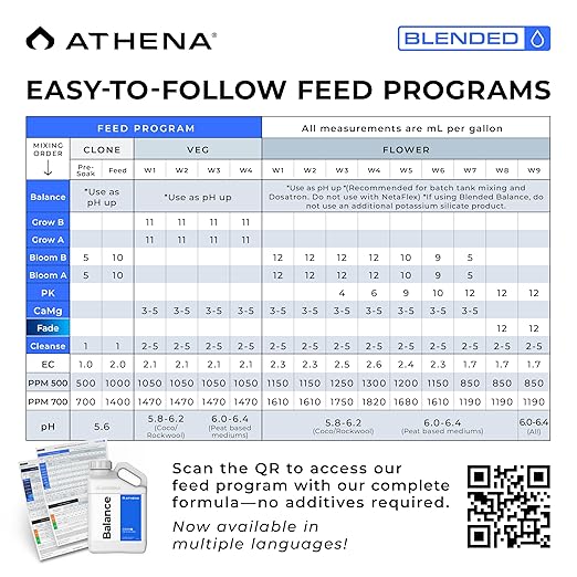 Athena Blended Balance | Liquid pH Buffer &amp Stabilizer for RO Water | Formula for Hydroponics | Sediment-Free Dosatron Compatible | 1 Gallon