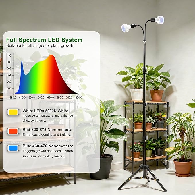Grow Light 5500K (160 Watts Equiv) White Full Spectrum Plant Growing Lamp for Indoor PlantsLED Bulbs Replaceable