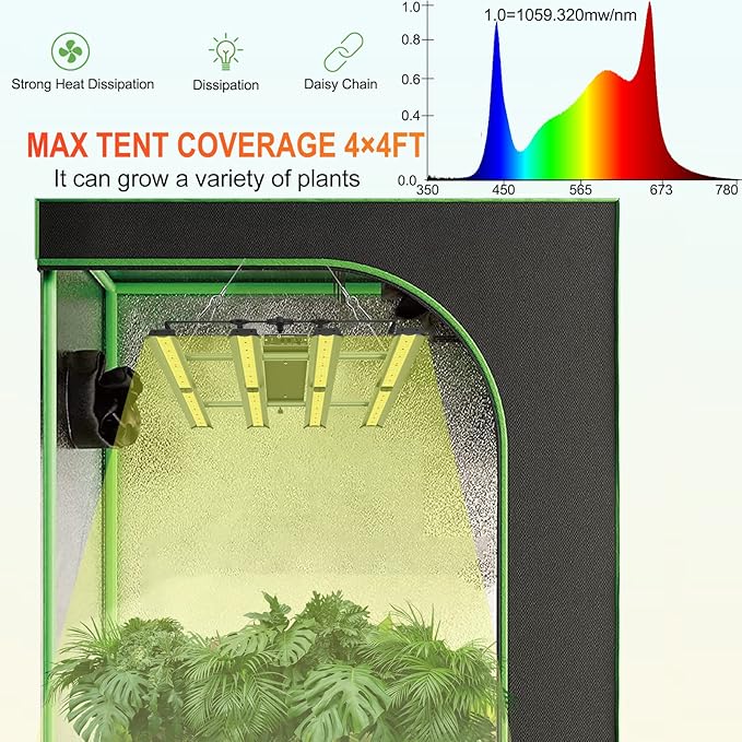FARMLITE Grow Light LED Grow Lights for Indoor Plants Full Spectrum Growing Light Plant Hanging Growing Lamps Seedling with Daisy Chain Dimmable
