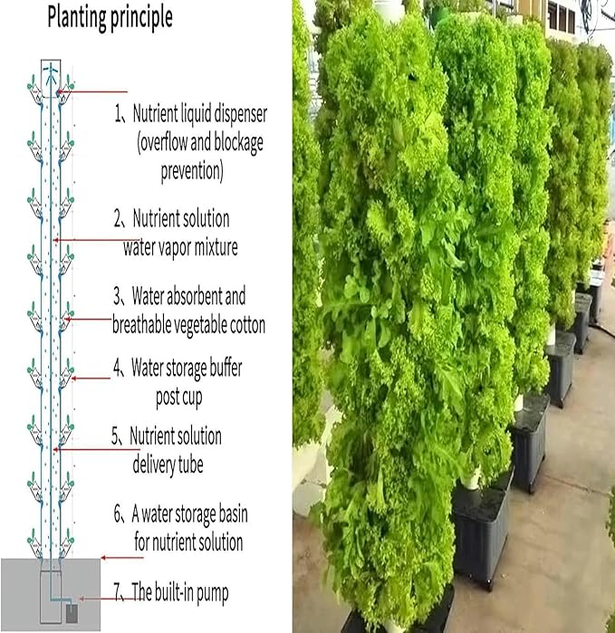 Vertical hydroponic Indoor self-Watering Planting soilless Cultivation Planting Tower aeroponic Planting kit with moisturizing Pump 45-Hole hydroponic Planting Tower