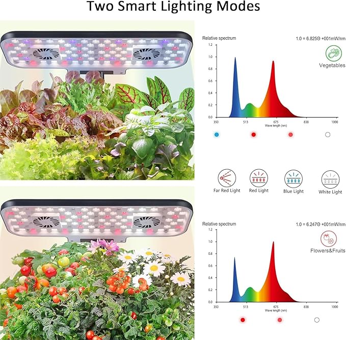 Aeroponic Tower Garden System with 102 28W Full Spectrum Grow Lights and 2 Fans Hydroponic Tower 17 Hole Hydroponics Tower Harvest Fresh Veggie Black