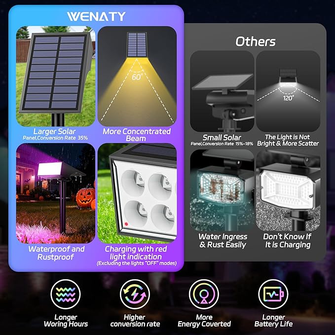 Solar Spot Lights Outdoor Color Changing [7 Mode/6 Pack] Christmas Landscape Spotlights Solar Lights Outdoor WaterproofLed Powered Flood Light for Halloween Pathway Yard Garden Tree Walkway