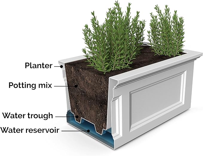 Fairfield 48in Garden Bed - White