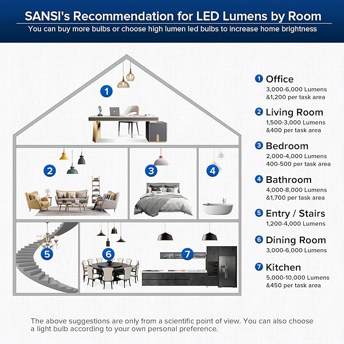SANSI 350W Equivalent A21 LED Light Bulbs 5500 Lumens 5000K Daylight Light Bulbs Non-Dimmable E26 Bulb w/Ceramic Technology 22.5 Years Lifetime 36W Power Energy Saving LED Bulb for Home Workspace