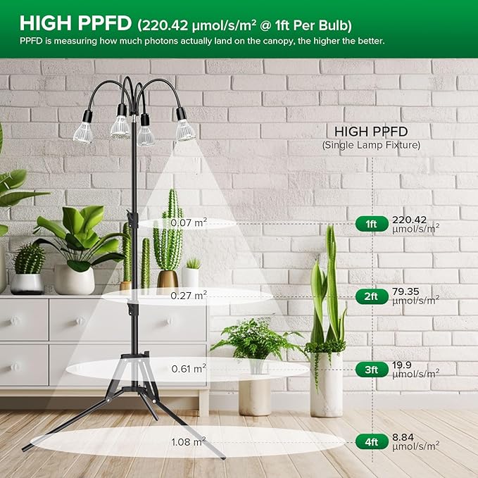 SANSI Upgraded 120W Grow Light with Adjustable Tripod Stand 5000K 660nm Full Spectrum 900W Equiv. LED Floor Plant Light for Indoor Plants Grow Lamp with Replaceable Bulbs for High PPFD Growing