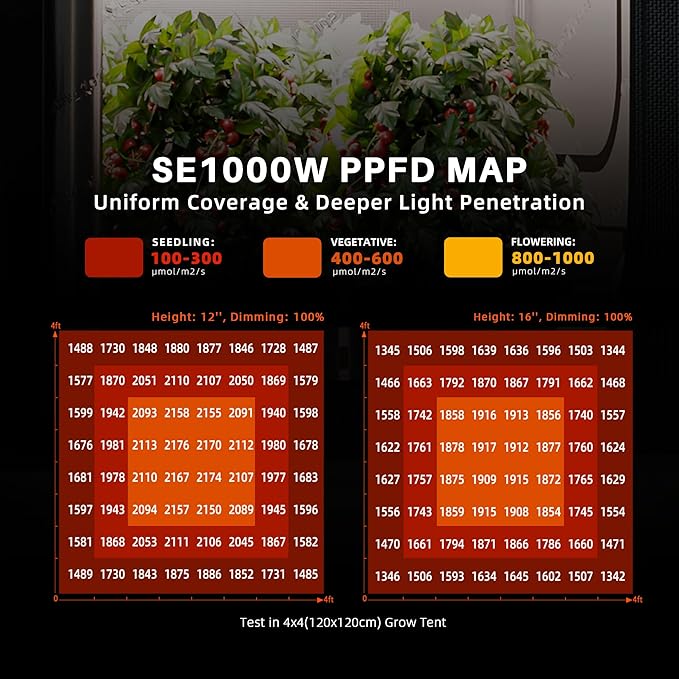 Spider Farmer SE1000W LED Grow Lights 1000w Samsung LM301H EVO Diodes Smart App Control 5x5ft Coverage Dimmable Daisy Chain Bar Style Commercial LED Growing Lamp Commercial Grade Vertical Farming