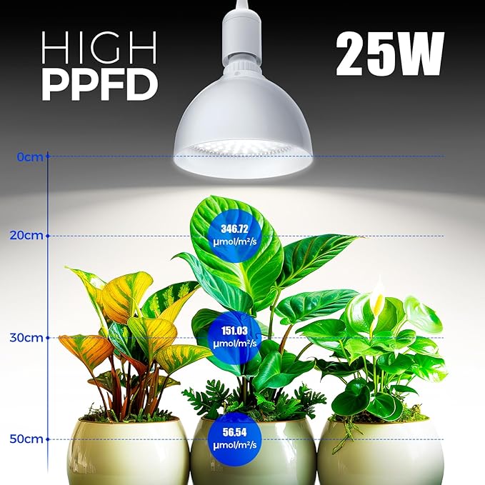 Barrina LED Grow Light Bulb with Timing and Hanging System 25W Full Spectrum 4H/9H/14H Timer Hanging Grow Lights for Indoor Plants with 16.4FT Power Cord Plug in Pendant Light for Plants