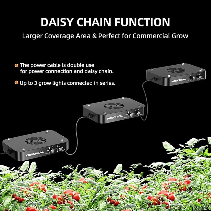 KOSCHEAL 2025 Upgrade KC1600 Dimmable Plant Grow Light with Yield LEDs3 Modes Grow Lights (Veg Bloom Veg+Bloom) 0-100% Dual Knob Dimming 2.9μmol/J PAR Daisy Chain Built-in Fan