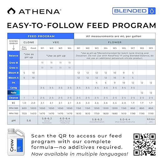 Athena Blended Grow B | Vegetative Liquid Fertilizer for Hydroponics &amp Soil | Plant Food for Veg Stage Growth | NPK 1-3-5 | 1 Gallon