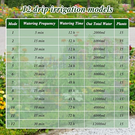 Solar Automatic Watering Kit for Garden Automatic Drip Watering System with 15 m Watering Hose Automatic Watering Timer for Holidays Balconies Flower Pots Plants
