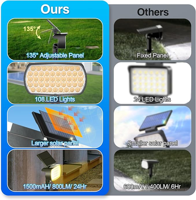 108 LED Solar Spot Lights Outdoor Solar Lights Outdoor IP65 Waterproof 3 Modes Solar Landscape Spotlights Large Solar Powered Panel Lights for Garden Yard Pathway(Warm White/6 Pack)