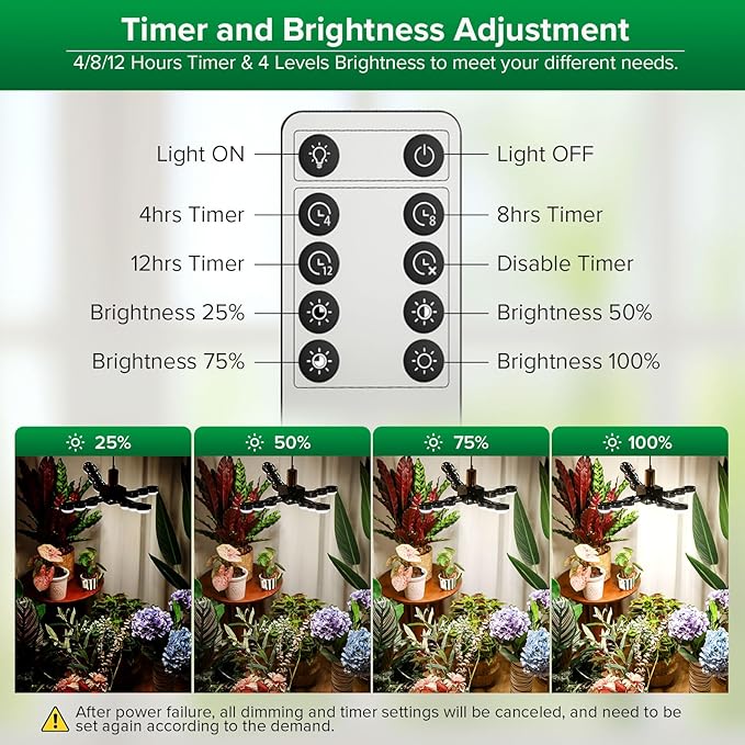 SANSI Grow Light for Indoor Plants 80W 8000 Lumen High PPFD Full Spectrum Plant Light with Remote Timer Dimmable E26 Base Folding Wings Grow Light for Middle Large Plants Greenhouse