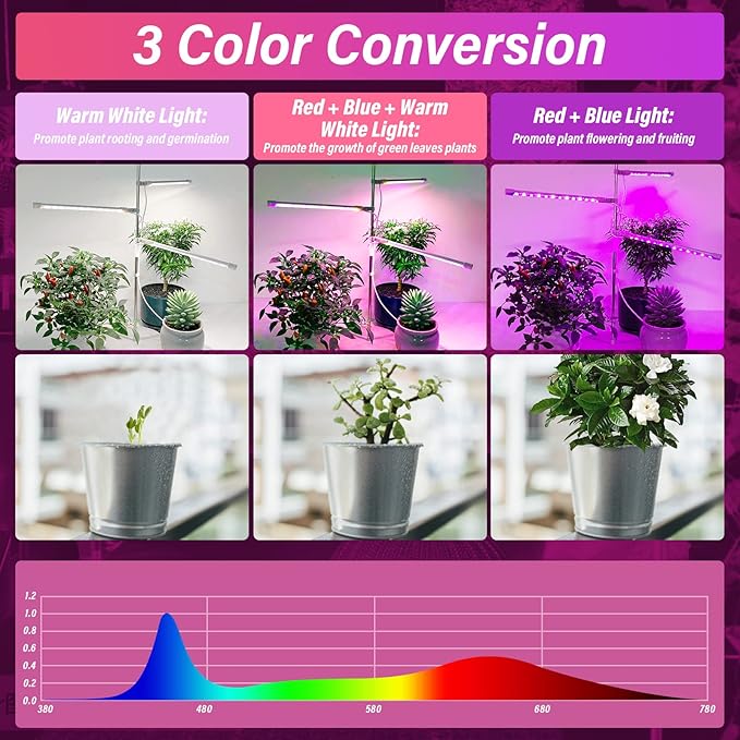 LED Grow Lights 3 Heads Red Blue White Full Spectrum Plant Light with Clamp for Indoor Plants Seed StartingIndoor Grow Lamp with Remote Control10-Level DimmableAuto On Off Timing 3 9 12Hrs