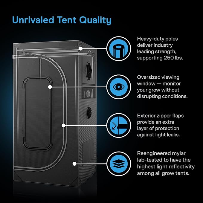 AC Infinity AI Grow System 2x2 1-Plant Kit w/Self-Learning AI Controller Dynamic Airflow &amp LM301H LED Lighting Control 2000D Mylar Tent w/Lab-Tested Reflectivity Largest Zippered Window